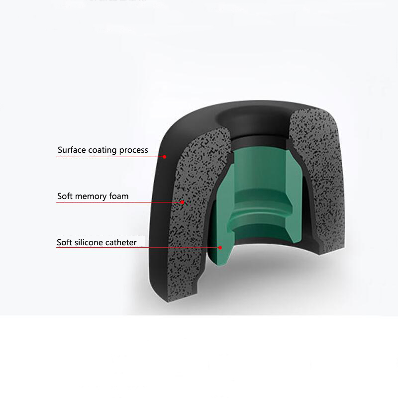 Casing Bantalan Telinga Earpho - Earphone Foam Tip ulasan dan harga