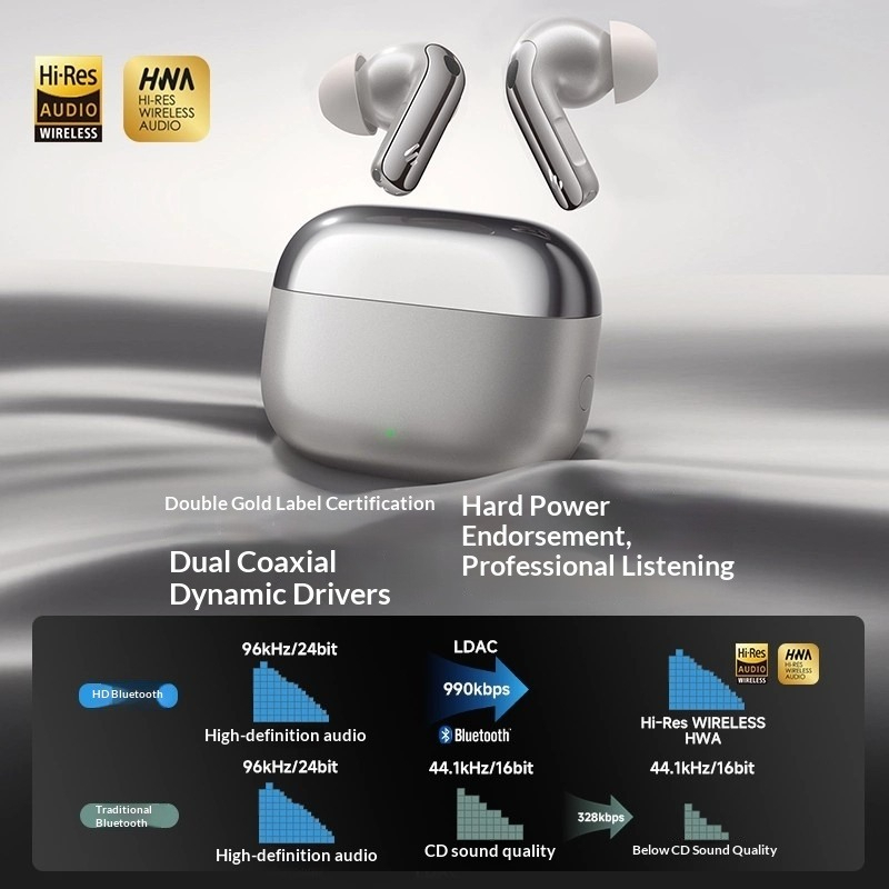 Edifier Lolli Pro 5 Headphone  - Noise Cancelling Headphone ulasan dan harga