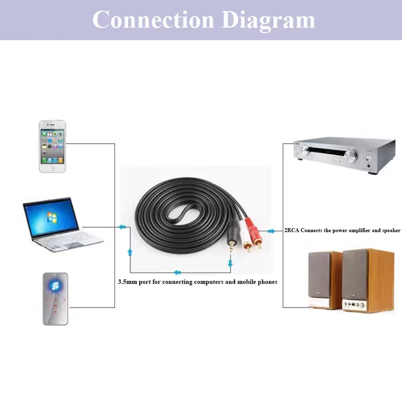 Cocok untuk PC DVD, Perekam TV - Audio Splitter Y ulasan dan harga
